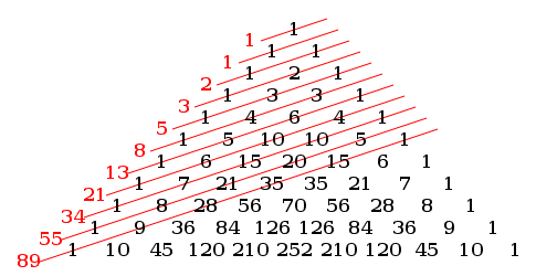 Fibonacci la gi