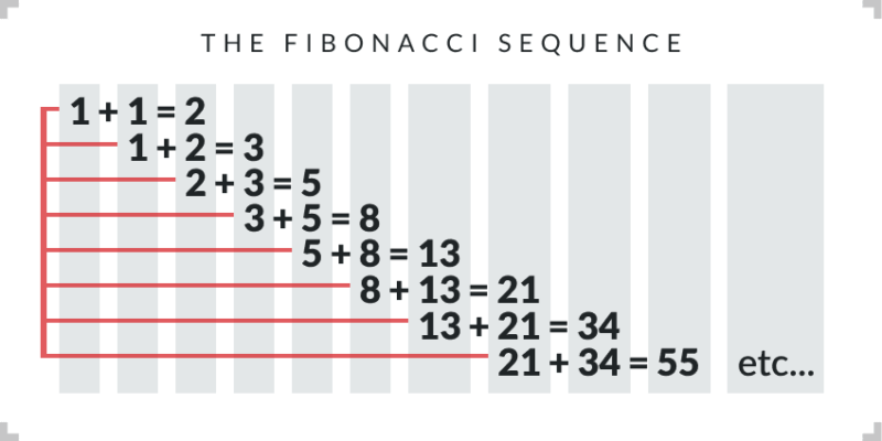 day so fibonacci