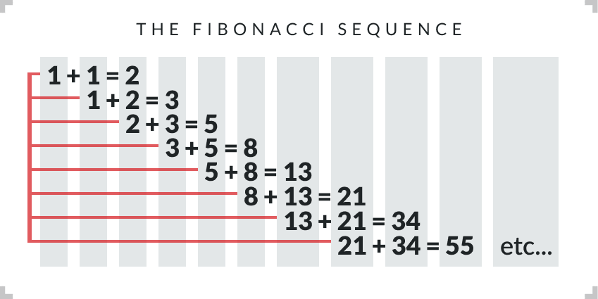 day so fibonacci