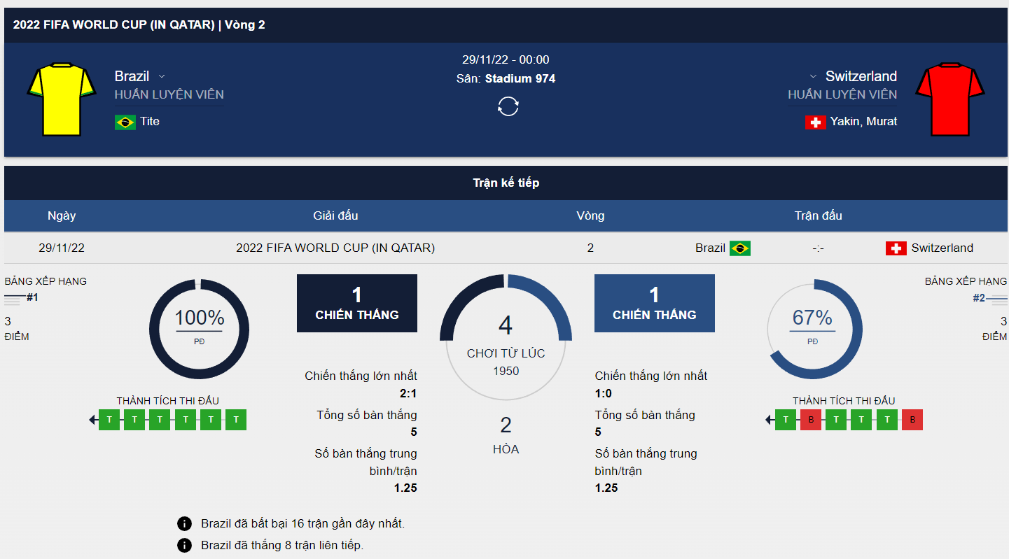NHAN DINH Brazil vs Thụy Sĩ