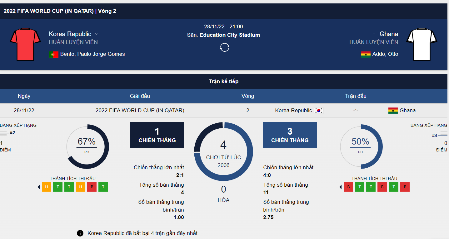 Nhan dinh soi kèo Hàn Quốc - Ghana
