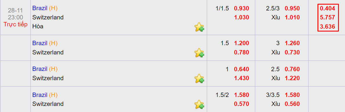 SOI KEO CHAU AU Brazil vs Thụy Sĩ