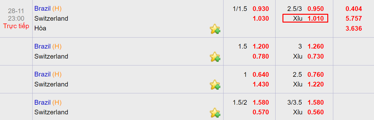 TAI XIU Brazil vs Thụy Sĩ