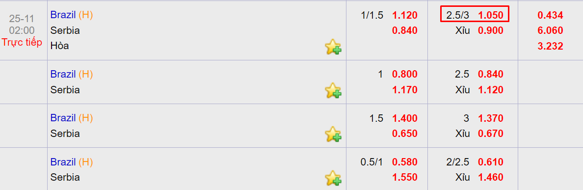 keo tai xiu Brazil vs Serbia