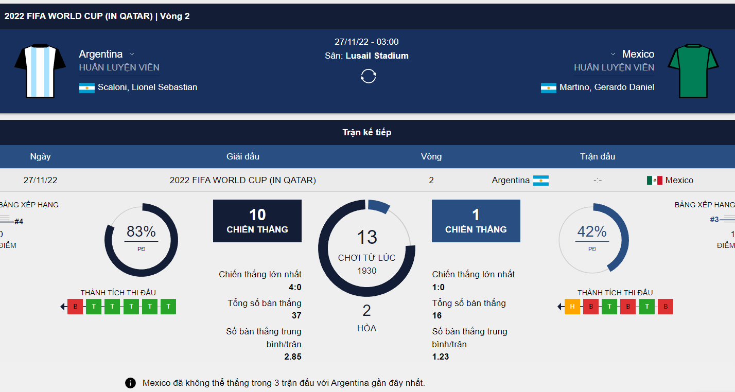 nhan dinh Argentina vs Mexico