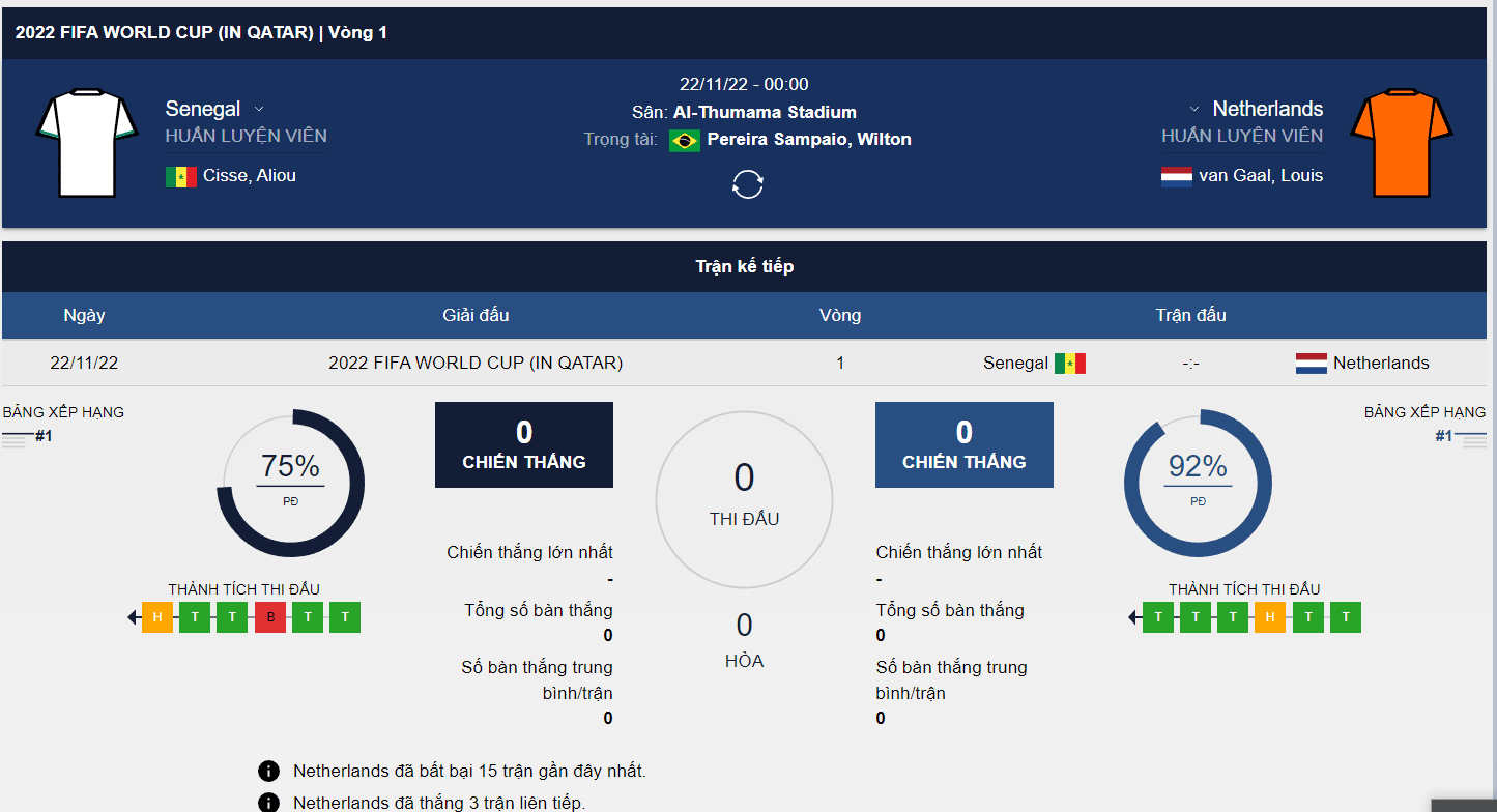 nhan dinh soi keo Senegal - Hà Lan