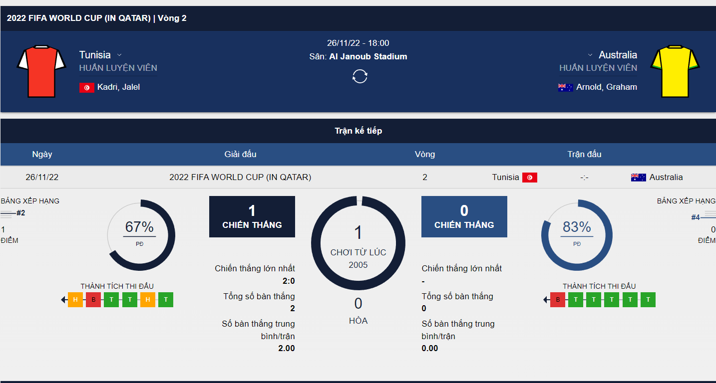 nhanh dinh soi keo Tunisia Úc