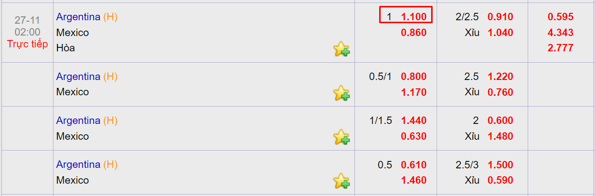 soi keo chau a Argentina vs Mexico