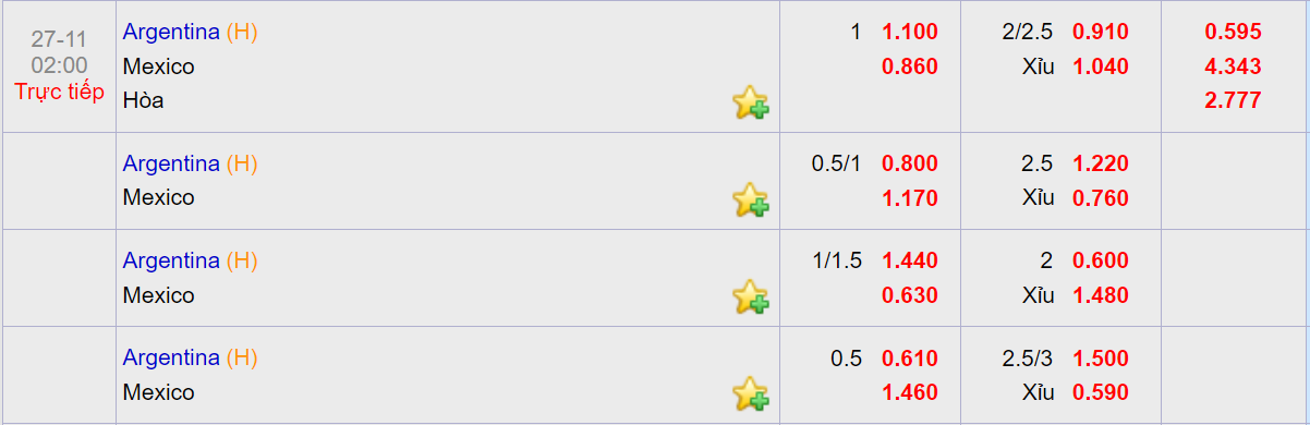 soi keo chau au Argentina vs Mexico