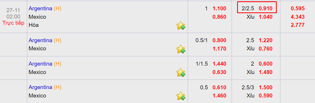 soi keo tai xiu Argentina vs Mexico