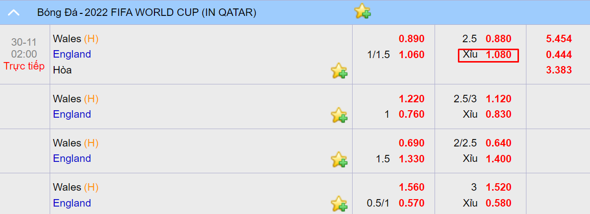 soi keo tai xiu Xứ Wales vs Anh