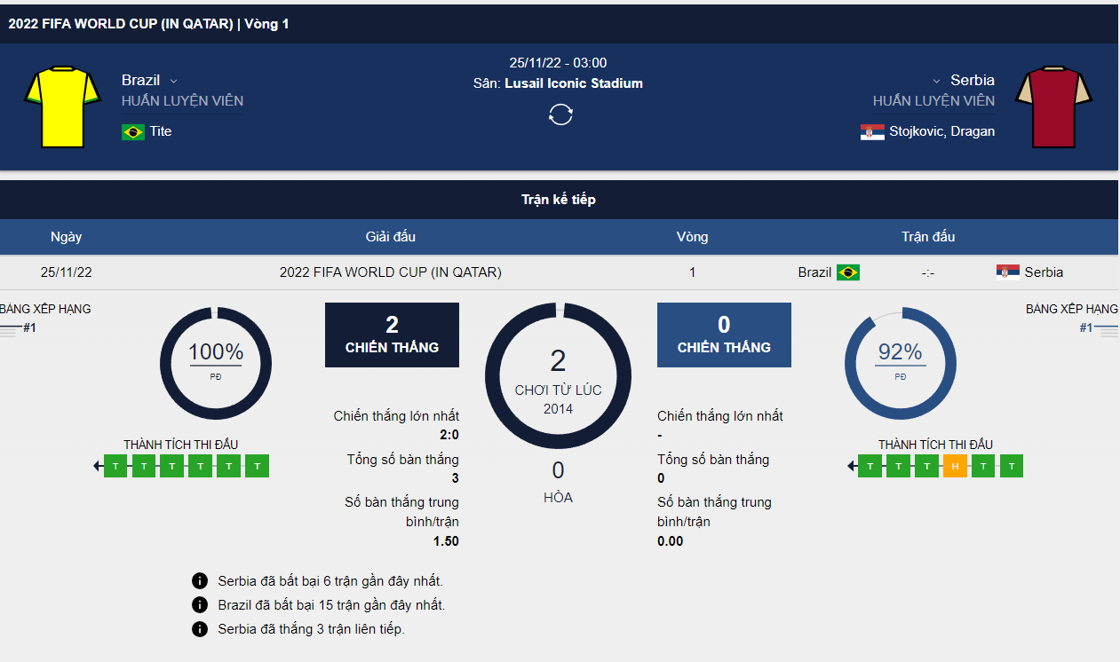 ty le keo Brazil vs Serbia